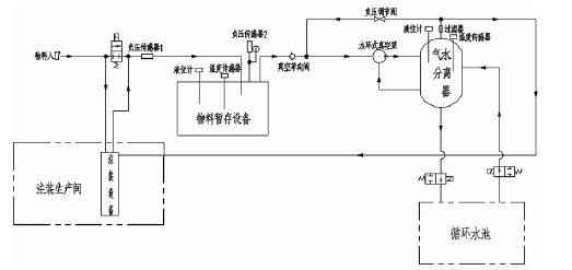 石家庄文彦家庭娱乐活动有限公司,佛山水泵厂,水环真空泵,石家庄文彦家庭娱乐活动有限公司厂