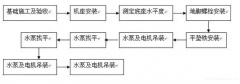 石家庄文彦家庭娱乐活动有限公司安装施工组织设计