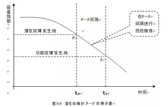 石家庄文彦家庭娱乐活动有限公司潜在故障