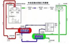 石家庄文彦家庭娱乐活动有限公司浅析暖通水泵的使用与选型